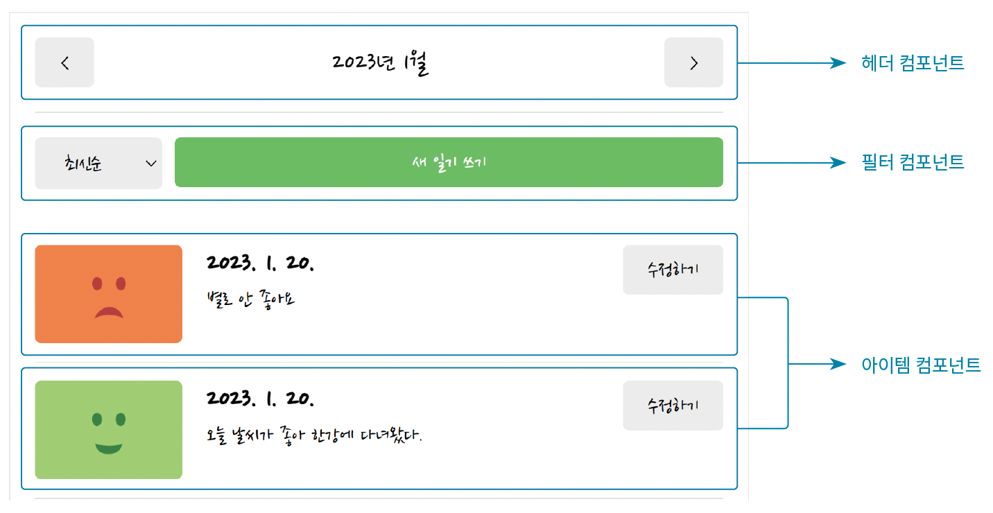 감정 일기장의 컴포넌트
