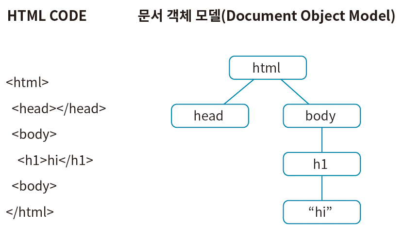 간단한 돔의 예