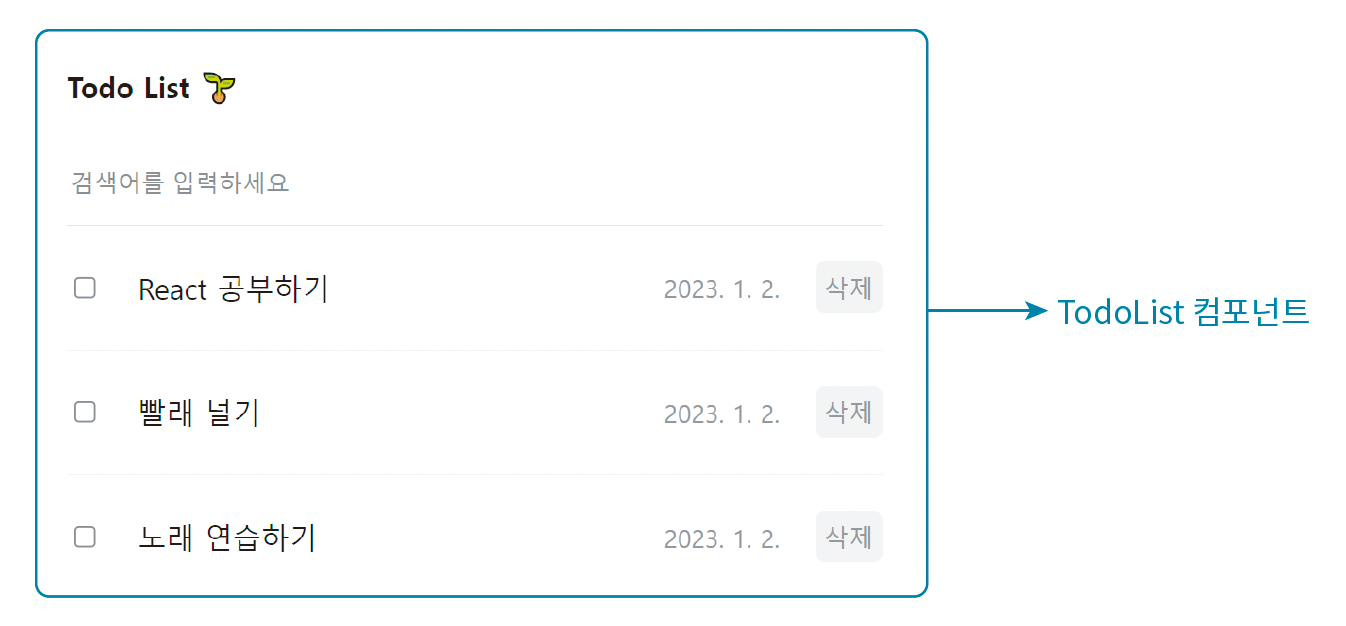 TodoList 컴포넌트의 모습